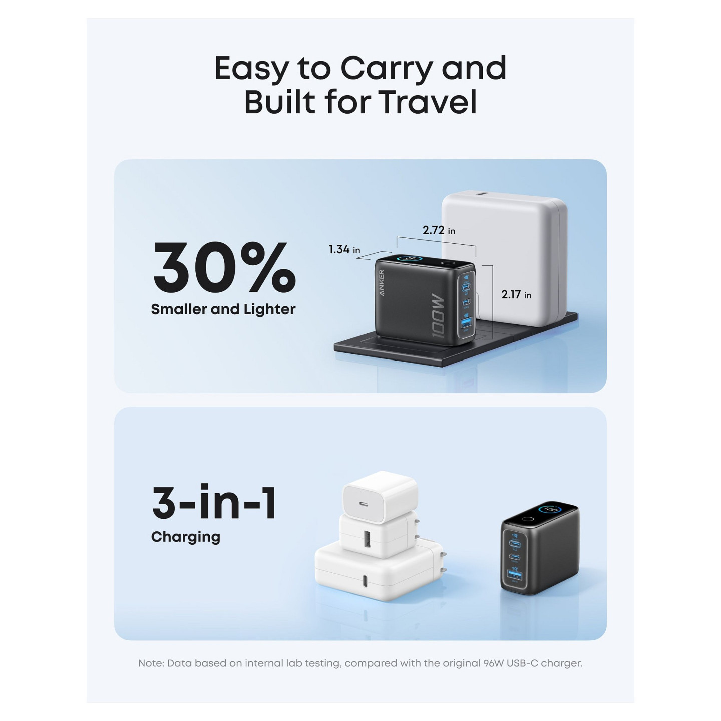 ANKER Charger 100W inkl. Display 2x USB-C 1x USB-A grey — Buy in Cyprus with Fast Delivery