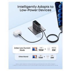 ANKER Charger 100W inkl. Display 2x USB-C 1x USB-A grey — Buy in Cyprus with Fast Delivery