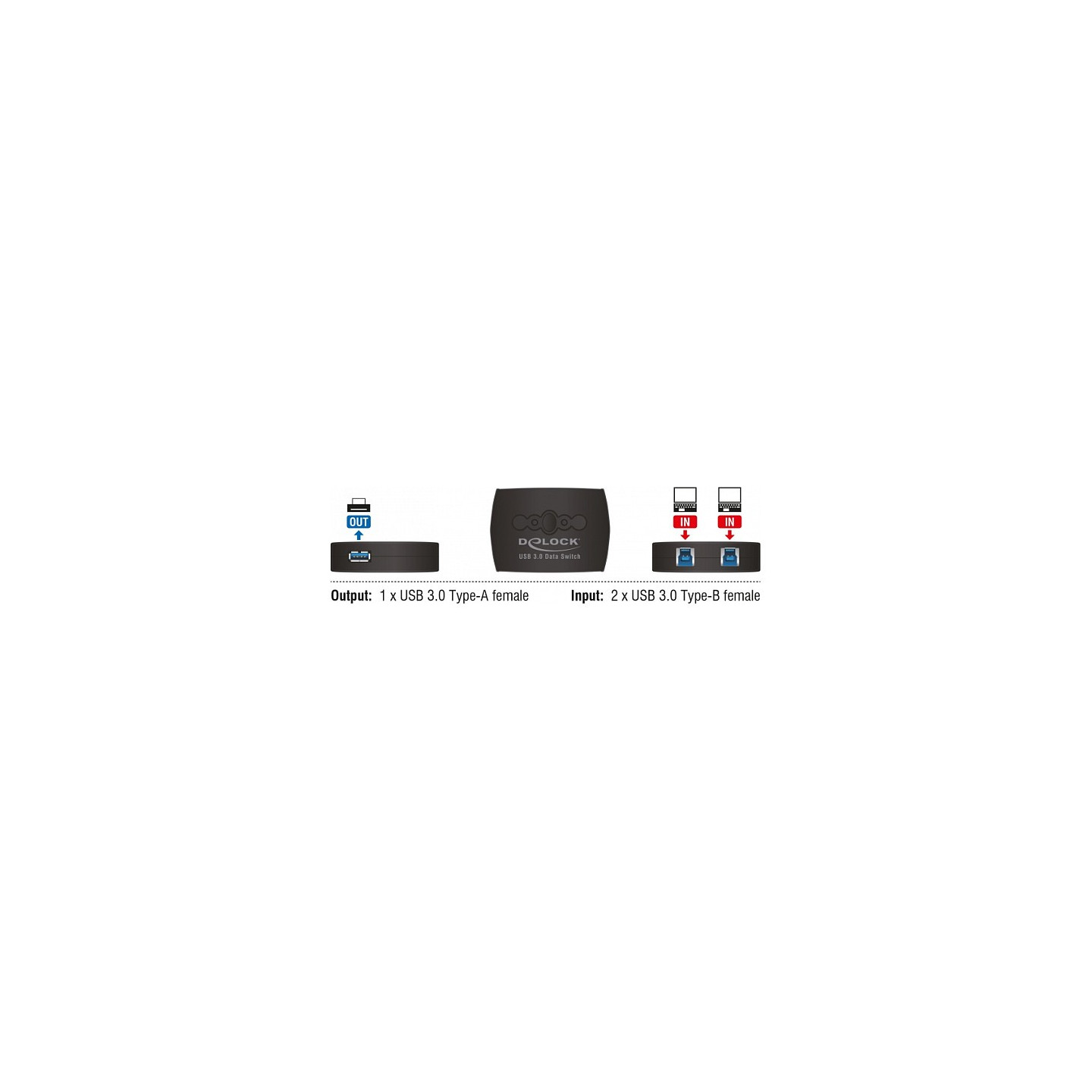 Delock USB 3.0 Sharing Switch 2 - 1 - USB-Umschalter für die gemeinsame Nutzung von Peripheriegeräten