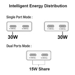 Equip Ladegerät 2Port USB-C PD3.0 USB-A GaN Slim 30W weiß — Buy in Cyprus with Fast Delivery