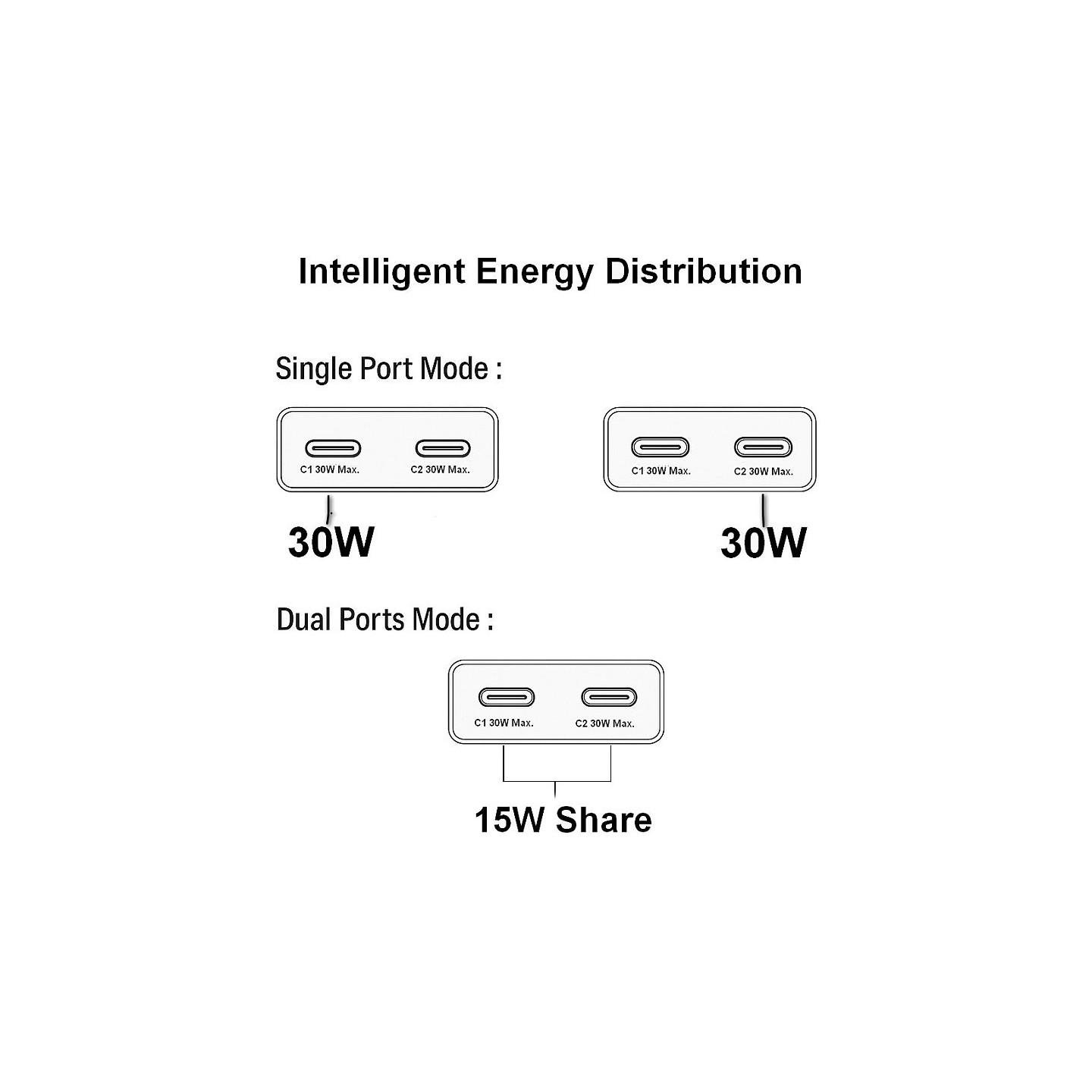 Equip Ladegerät 2Port USB-C PD3.0 USB-A GaN Slim 30W weiß — Buy in Cyprus with Fast Delivery