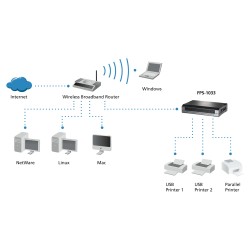 Printserver 2xUSB 1xParallel — Buy in Cyprus with Fast Delivery