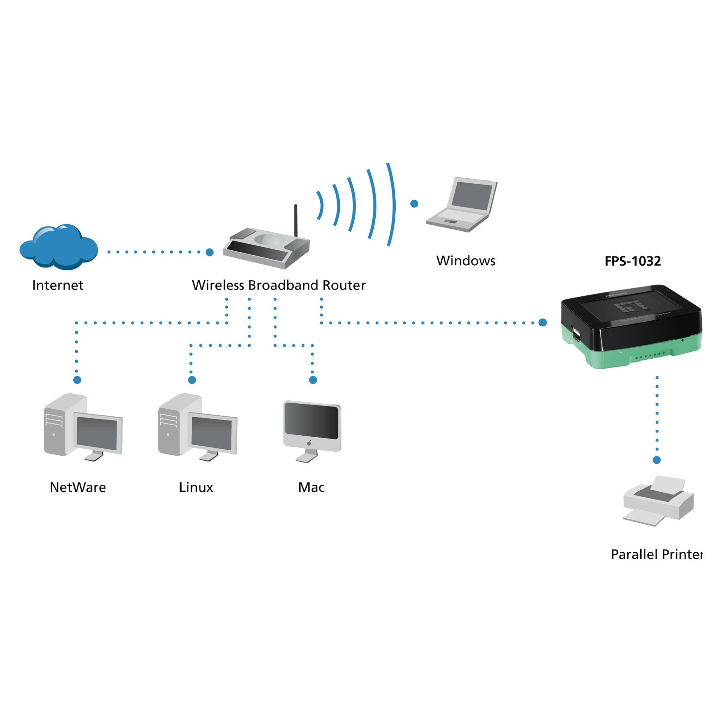 Printserver 1xUSB — Buy in Cyprus with Fast Delivery