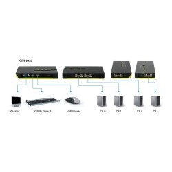 KVM Switch 4-Fach VGA + 2xUSB Level One — Buy in Cyprus with Fast Delivery