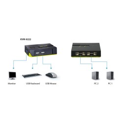 KVM Switch USB 2x Level One — Buy in Cyprus with Fast Delivery