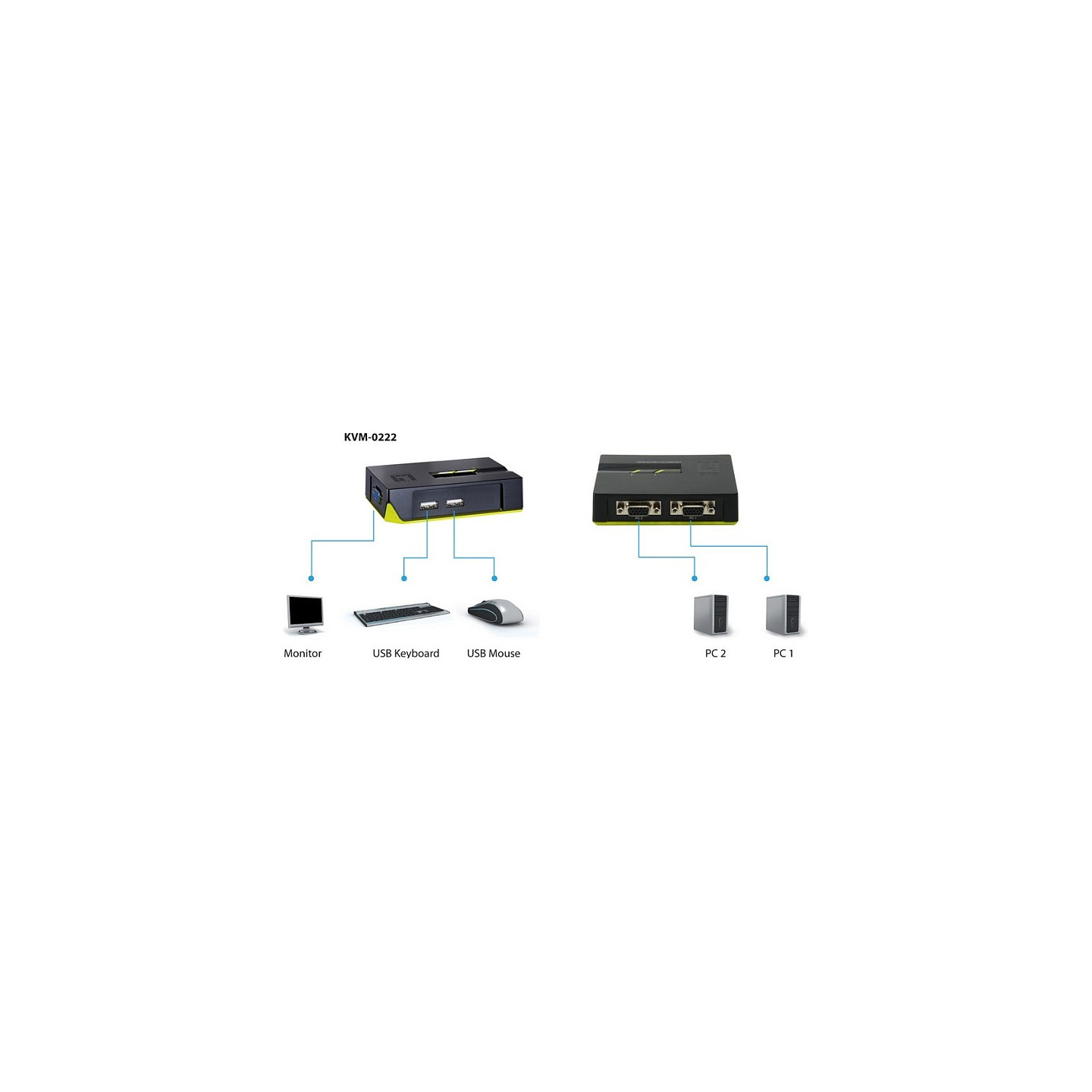 KVM Switch USB 2x Level One — Buy in Cyprus with Fast Delivery