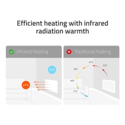 Hombli smartes Infrarot Heizpanel 2024. 350W — Buy in Cyprus with Fast Delivery