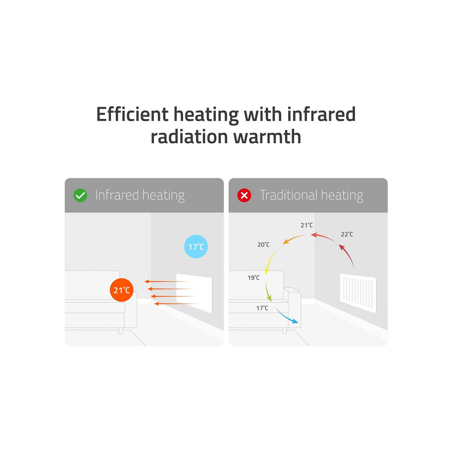 Hombli smartes Infrarot Heizpanel 2024. 350W — Buy in Cyprus with Fast Delivery