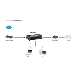 8 Port LevelOne FSW-0808TX — Buy in Cyprus with Fast Delivery
