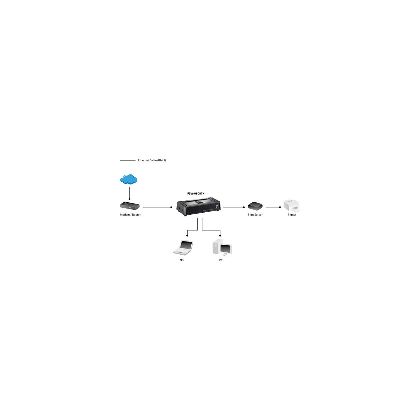 8 Port LevelOne FSW-0808TX — Buy in Cyprus with Fast Delivery