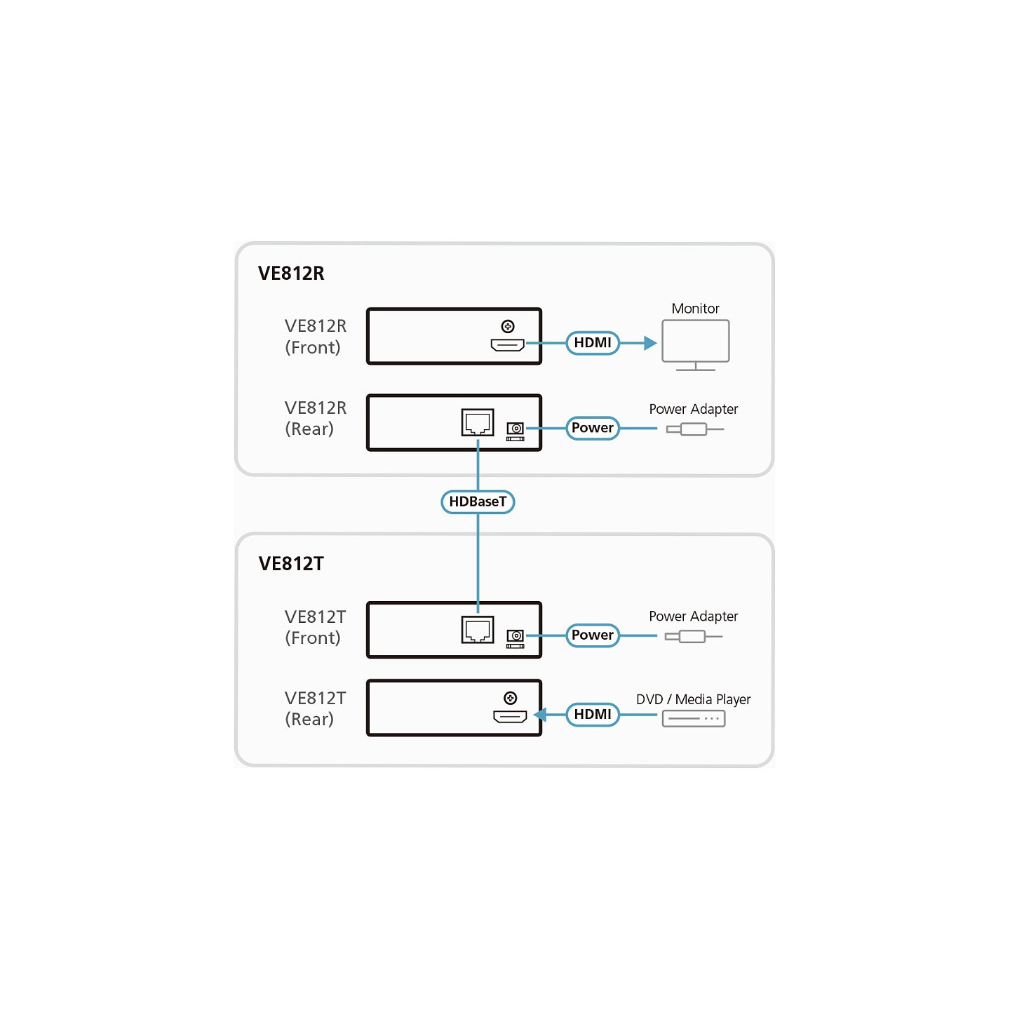 HDMI HDBaseT extender HDMI Extender over 1 CAT5e 6 Cable (100m) .4Kx2K . 3 level cascadable HDBaseT ATEN