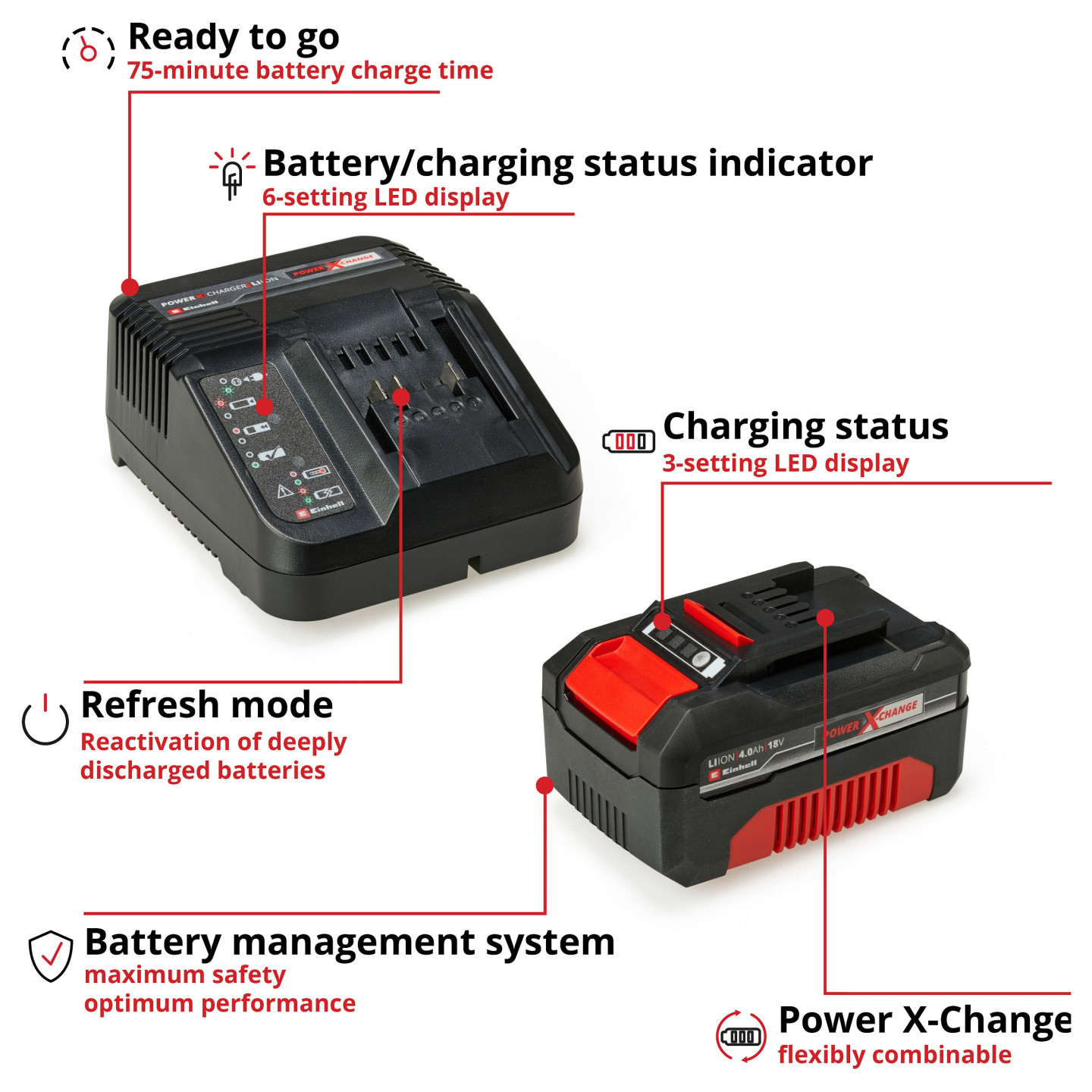 Einhell Starter Kit 18V 4.0 Ah Power X-Change — Buy in Cyprus with Fast Delivery