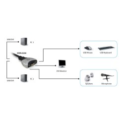 KVM Switch 2x DVI USB KVM-0260 V2 mit Audio — Buy in Cyprus with Fast Delivery