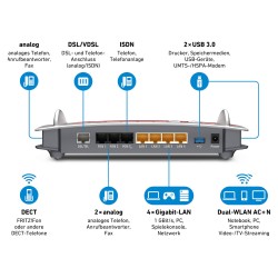 AVM FRITZ!Box Fon WLAN 7490 A VDSL — Buy in Cyprus with Fast Delivery