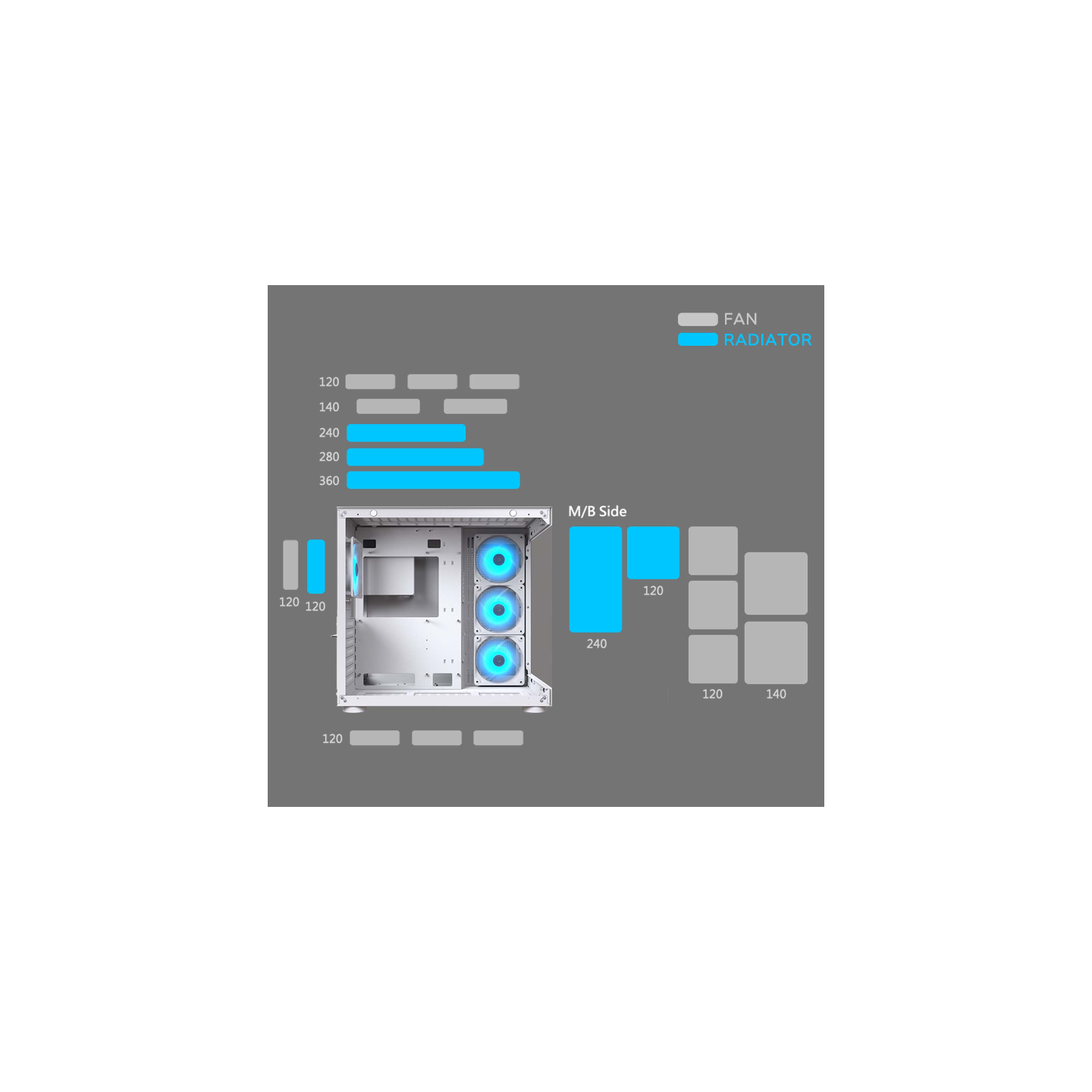 Cougar FV150 RGB White - Mid Tower ATX PC Case - Dual Chamber 400mm GPU - 4 ARGB Fans (Boxed)