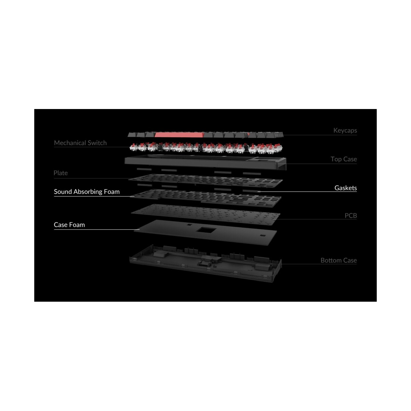 Keychron C3 Pro QMK/VIA Mechanical Red Switch TKL Wired Keyboard — Armenius Store Cyprus