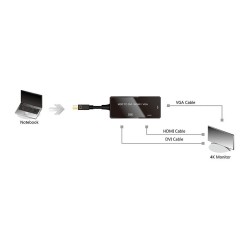 VALUE Adapterkabel Mini DisplayPort - VGA DVI HDMI. v1.2. Aktiv — Buy in Cyprus with Fast Delivery
