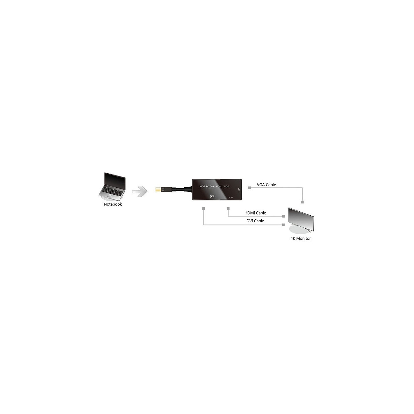 VALUE Adapterkabel Mini DisplayPort - VGA DVI HDMI. v1.2. Aktiv — Buy in Cyprus with Fast Delivery