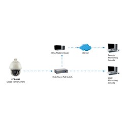 IPCam FCS-4042 PTZ30x Dome Out 2MP H.264 31.5W PoE — Buy in Cyprus with Fast Delivery
