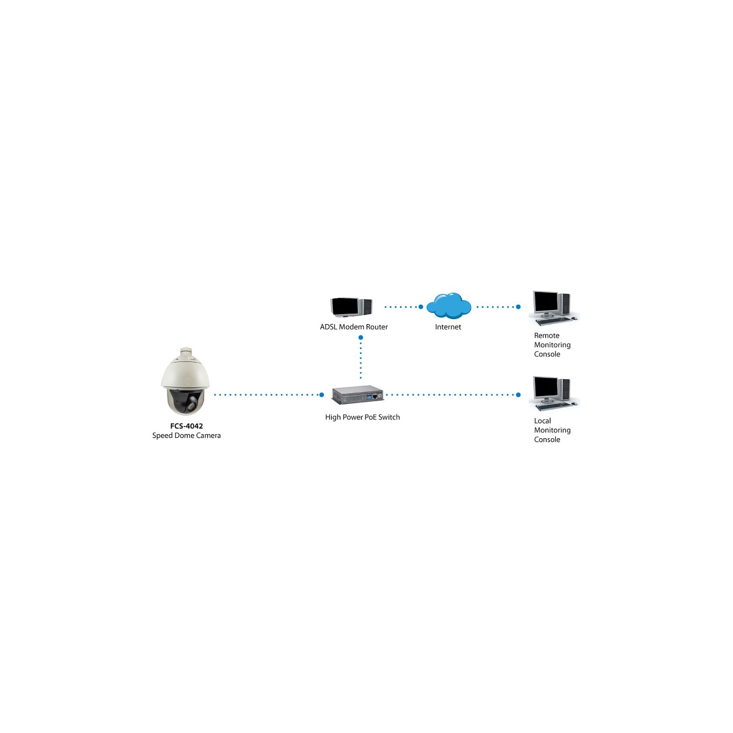 IPCam FCS-4042 PTZ30x Dome Out 2MP H.264 31.5W PoE — Buy in Cyprus with Fast Delivery