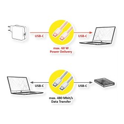 VALUE USB 2.0 Kabel. Typ C-C. ST ST. 60W. wei. 1 m — Buy in Cyprus with Fast Delivery
