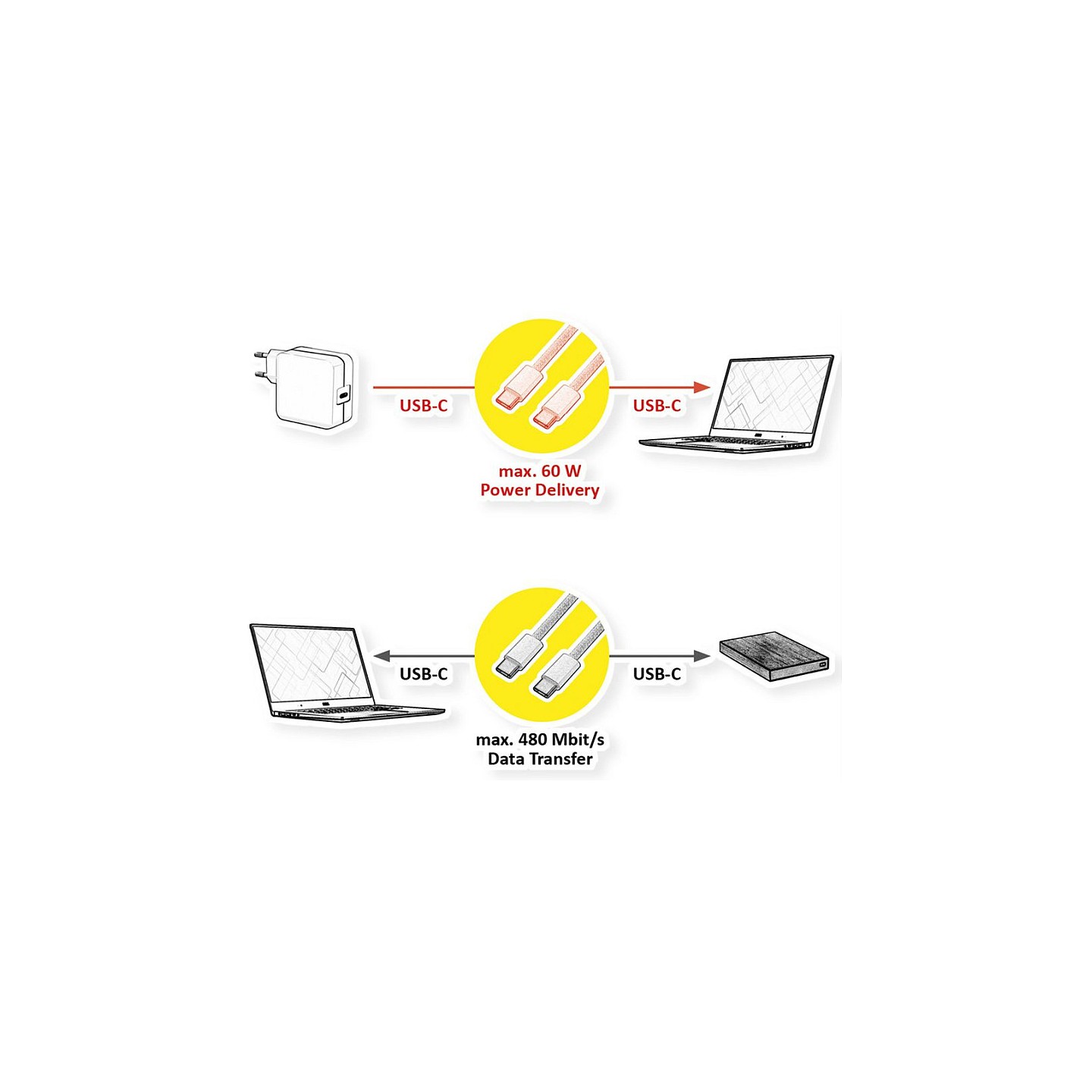 VALUE USB 2.0 Kabel. Typ C-C. ST ST. 60W. wei. 1 m — Buy in Cyprus with Fast Delivery