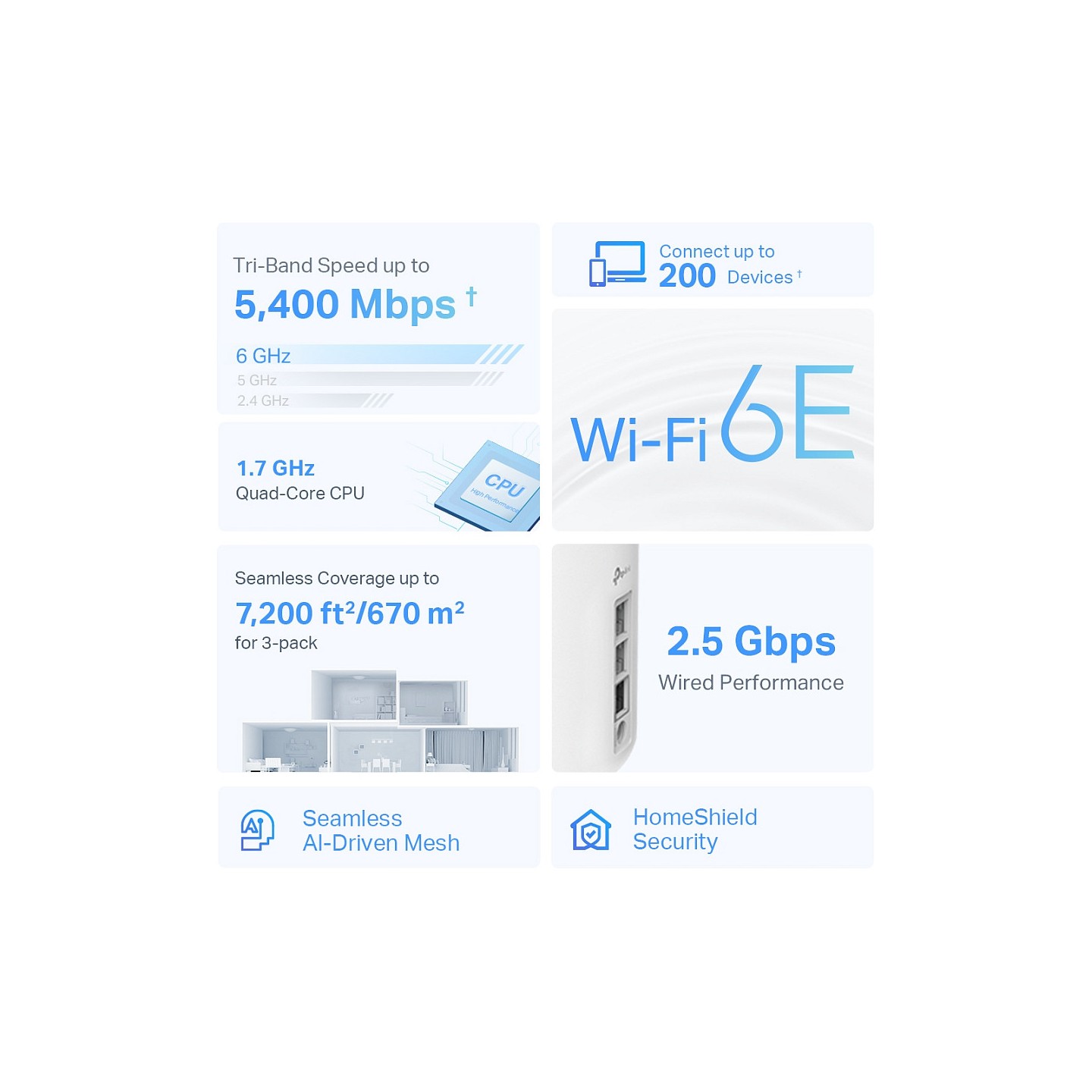 TP-Link Deco XE75 Pro 3-pack Mesh — Buy in Cyprus with Fast Delivery