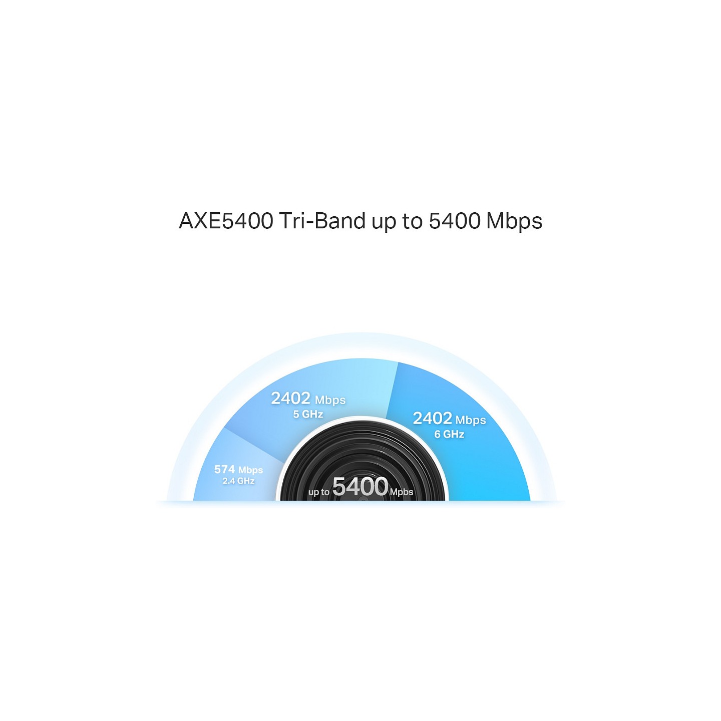 TP-Link Deco XE75 Pro 3-pack Mesh — Buy in Cyprus with Fast Delivery