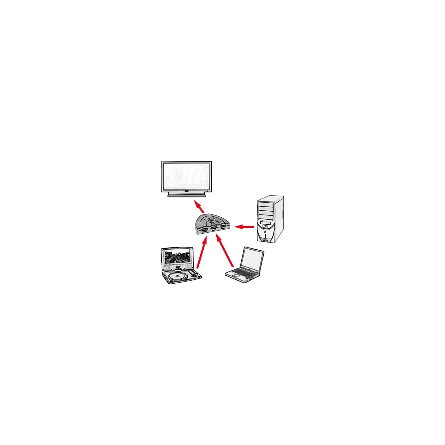 VALUE HDMI Switch 3-fach — Buy in Cyprus with Fast Delivery