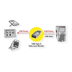 VALUE USB Typ A Datenblockier-Adapter — Buy in Cyprus with Fast Delivery