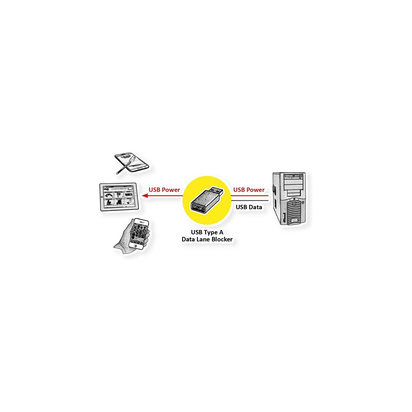 VALUE USB Typ A Datenblockier-Adapter — Buy in Cyprus with Fast Delivery