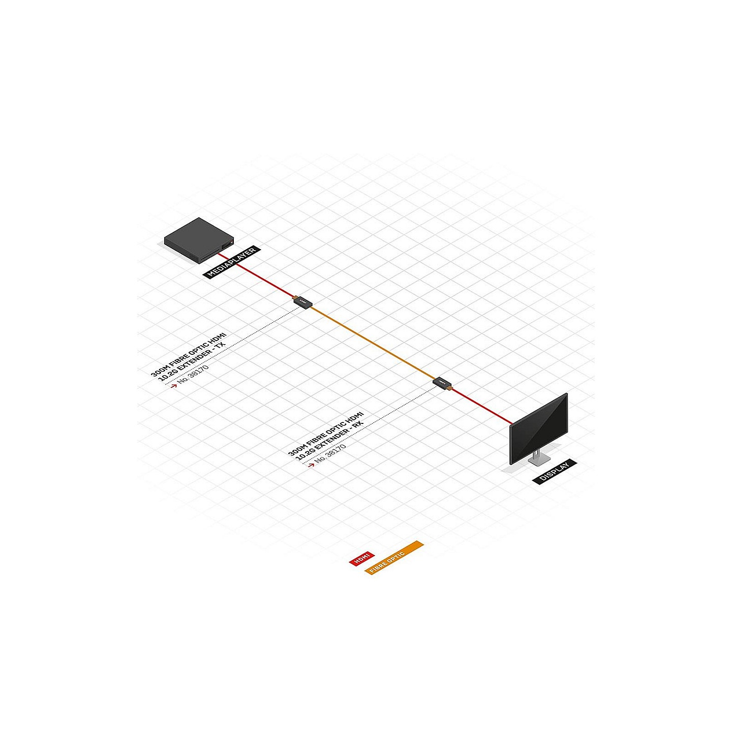 LINDY HDMI Extend Transceiver 4K LWL 300m Duplex LC Multi 50 — Buy in Cyprus with Fast Delivery