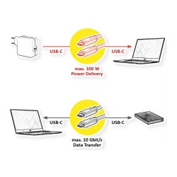 VALUE USB 3.2 Gen 2 Kabel. C-C. ST ST. 4K UHD-1. 10Gbit s. Emark. 100W. wei. 0.5 m — Buy in Cyprus with Fast Delivery