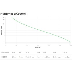 Buy APC Back-UPS BX550MI - 500VA (300W) Line-Interactive Tower UPS - Black, AVR,... in Cyprus, Nicosia, Limassol, Larnaka, Pafos