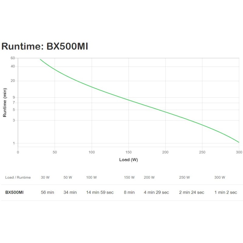 Buy APC Back-UPS BX550MI - 500VA (300W) Line-Interactive Tower UPS - Black, AVR,... in Cyprus, Nicosia, Limassol, Larnaka, Pafos