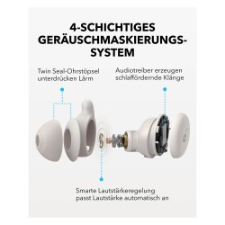 Anker Soundcore Sleep A20 true wireless in-ear Headphones white — Buy in Cyprus with Fast Delivery