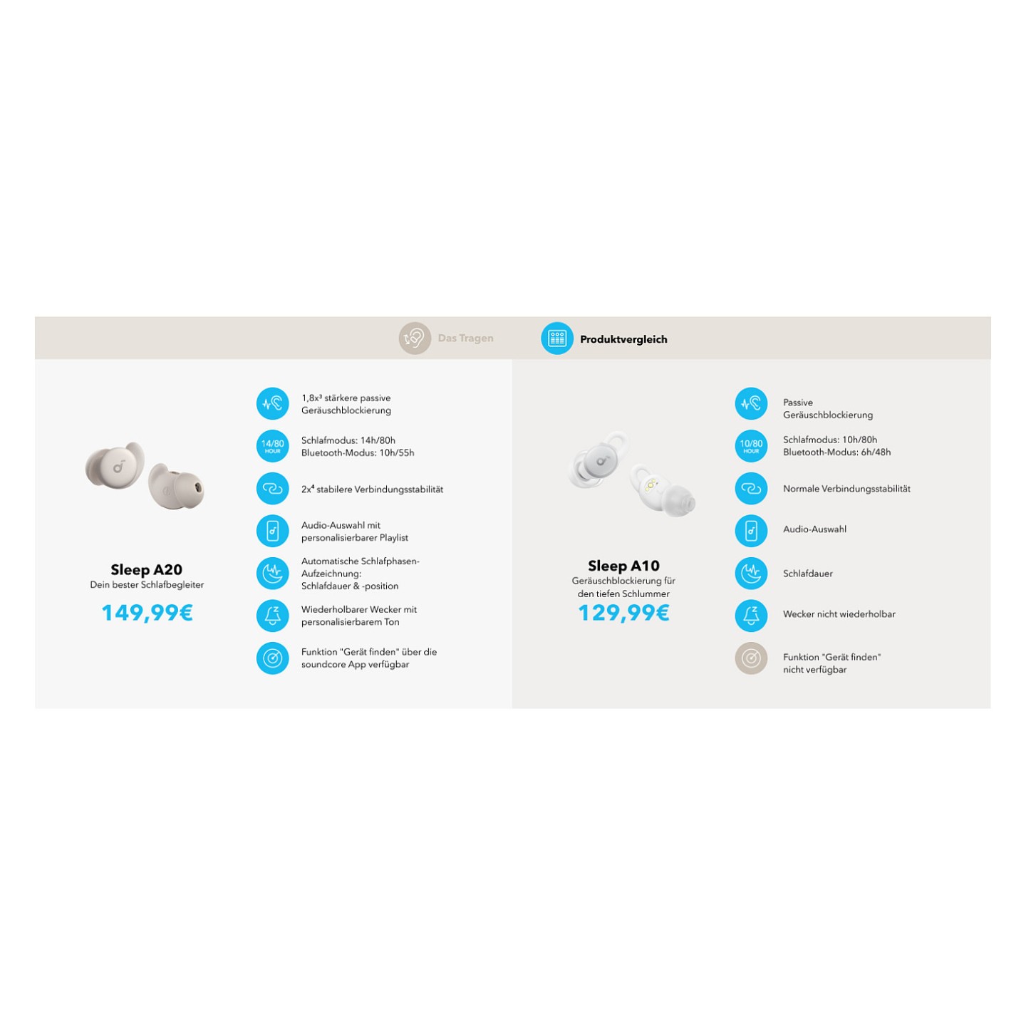 Anker Soundcore Sleep A20 true wireless in-ear Headphones white — Buy in Cyprus with Fast Delivery