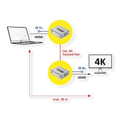 VALUE HDMI A V Extender ber Kat.6A Kabel. 4K@30Hz. 40m — Buy in Cyprus with Fast Delivery