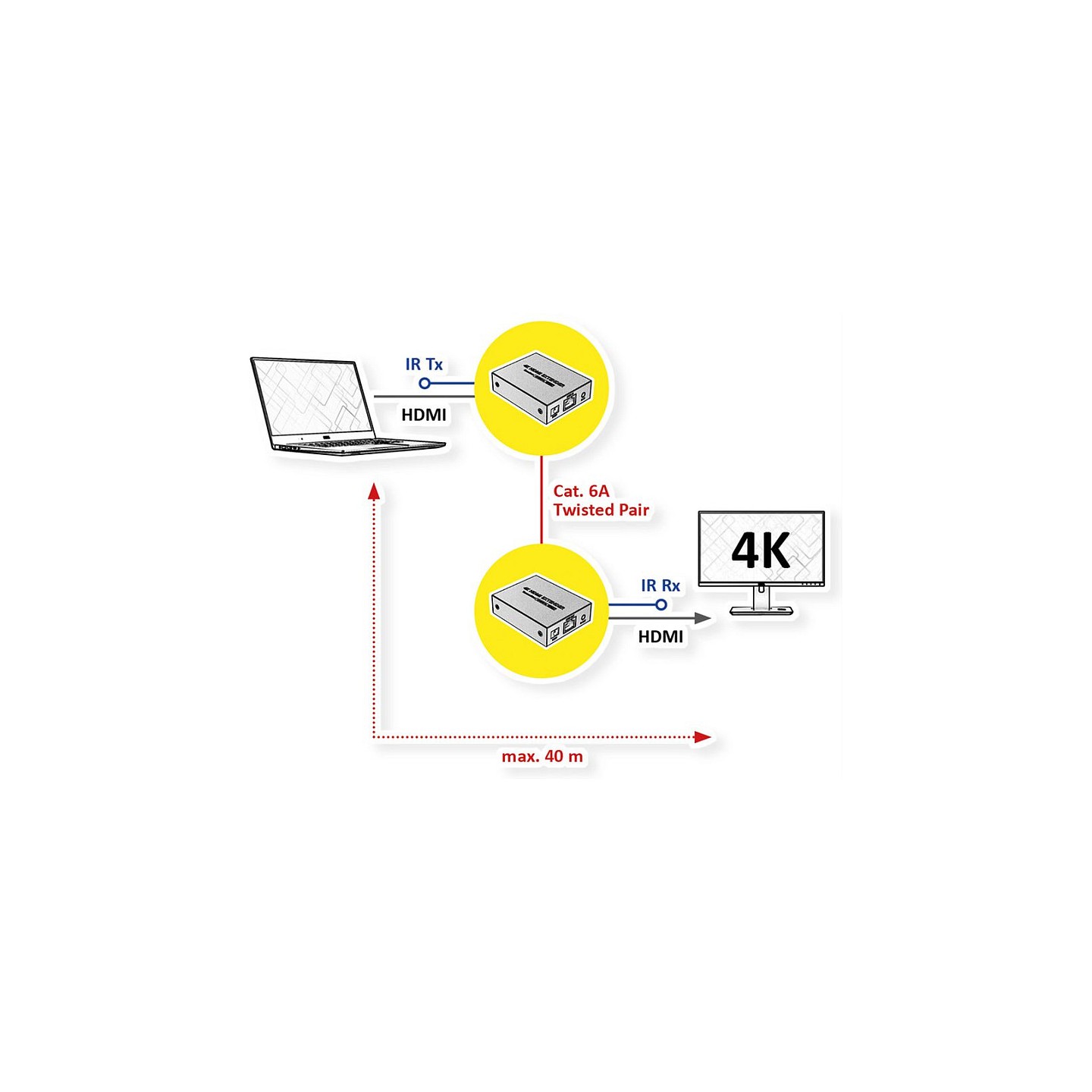VALUE HDMI A V Extender ber Kat.6A Kabel. 4K@30Hz. 40m — Buy in Cyprus with Fast Delivery