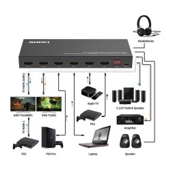 VALUE 4K HDMI Matrix Switch. 4 x 2. mit Fernbedienung — Buy in Cyprus with Fast Delivery