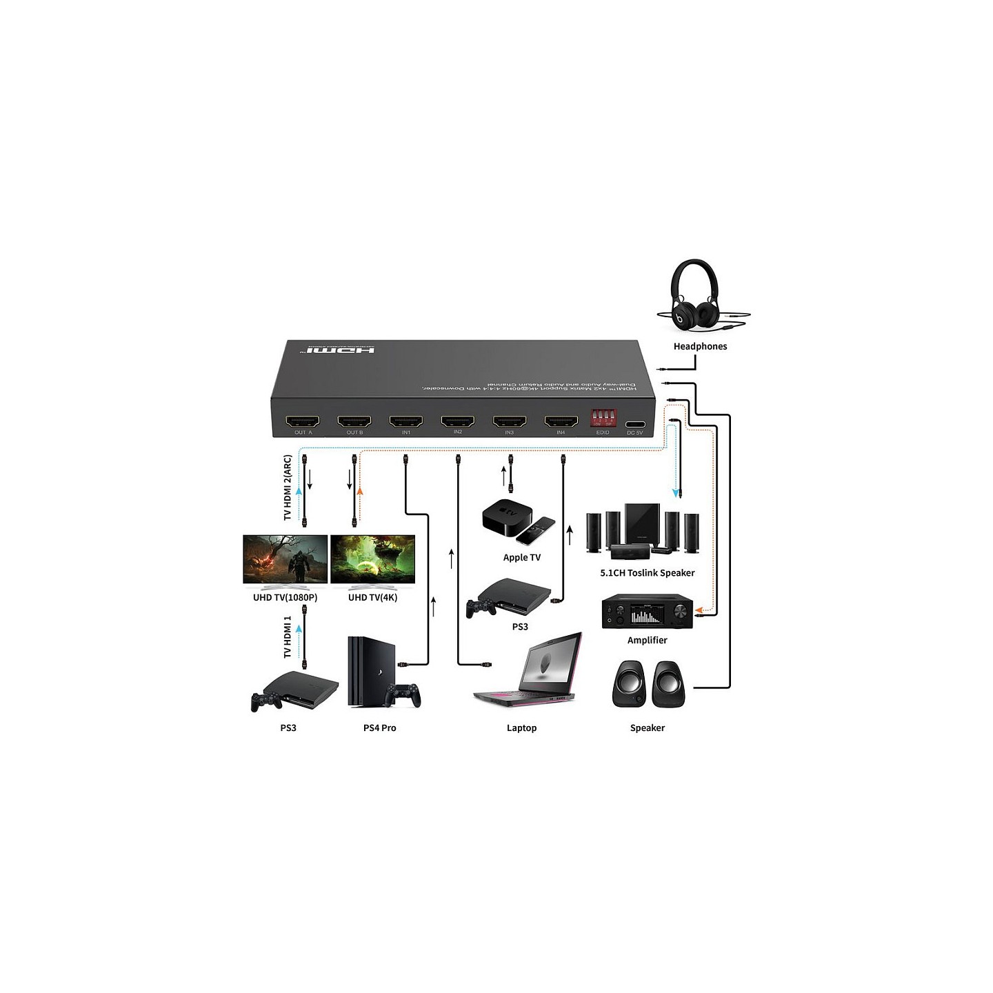 VALUE 4K HDMI Matrix Switch. 4 x 2. mit Fernbedienung — Buy in Cyprus with Fast Delivery
