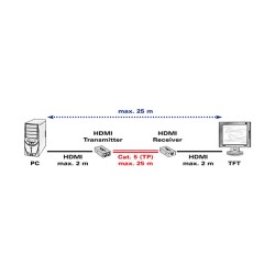 VALUE HDMI Verlngerung ber Twisted Pair. 25m — Buy in Cyprus with Fast Delivery