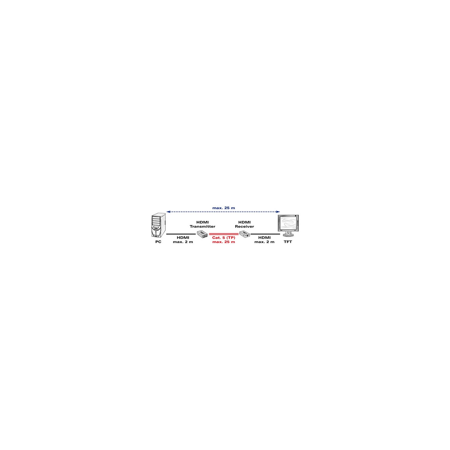 VALUE HDMI Verlngerung ber Twisted Pair. 25m — Buy in Cyprus with Fast Delivery