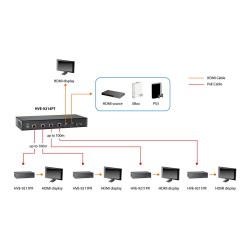 HDMI HVE-9211PR über Cat5 Extender HD PoE 100m — Buy in Cyprus with Fast Delivery