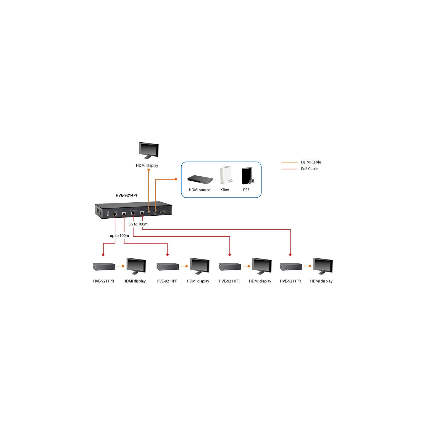 HDMI HVE-9211PR über Cat5 Extender HD PoE 100m — Buy in Cyprus with Fast Delivery
