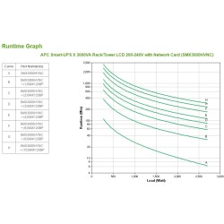 Buy APC Smart-UPS SMX3000HVNC - 3000 VA / 2700 W Line-Interactive Rack/Tower UPS... in Cyprus, Nicosia, Limassol, Larnaka, Pafos