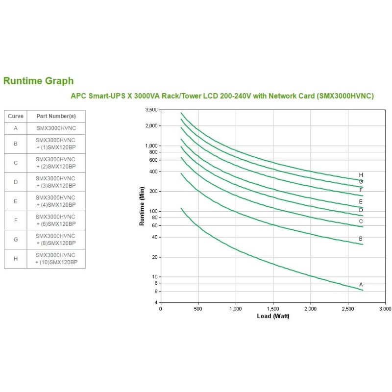 Buy APC Smart-UPS SMX3000HVNC - 3000 VA / 2700 W Line-Interactive Rack/Tower UPS... in Cyprus, Nicosia, Limassol, Larnaka, Pafos