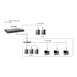 Switch 2x GE GTL-2882 22xGSFP+19' — Buy in Cyprus with Fast Delivery