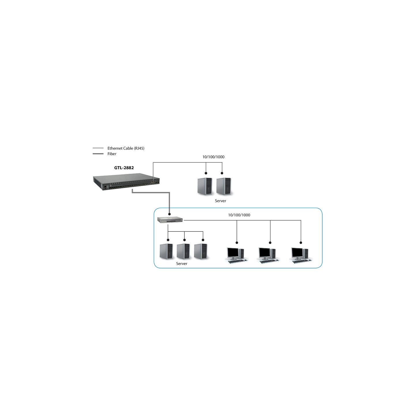 Switch 2x GE GTL-2882 22xGSFP+19' — Buy in Cyprus with Fast Delivery
