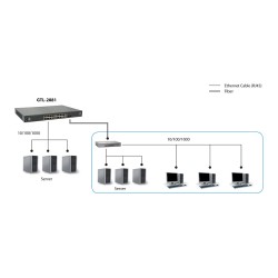 Switch 28x GE GTL-2881 1xGE 2x10GSFP+19' — Buy in Cyprus with Fast Delivery